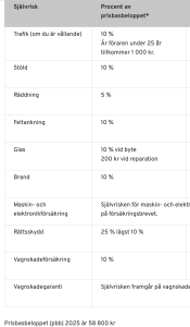 Självrisk-if-fleet-forsakring-unifleet